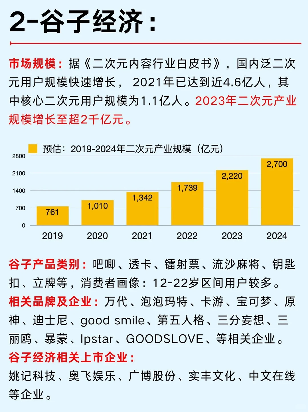 六大新经济风口行业笔记