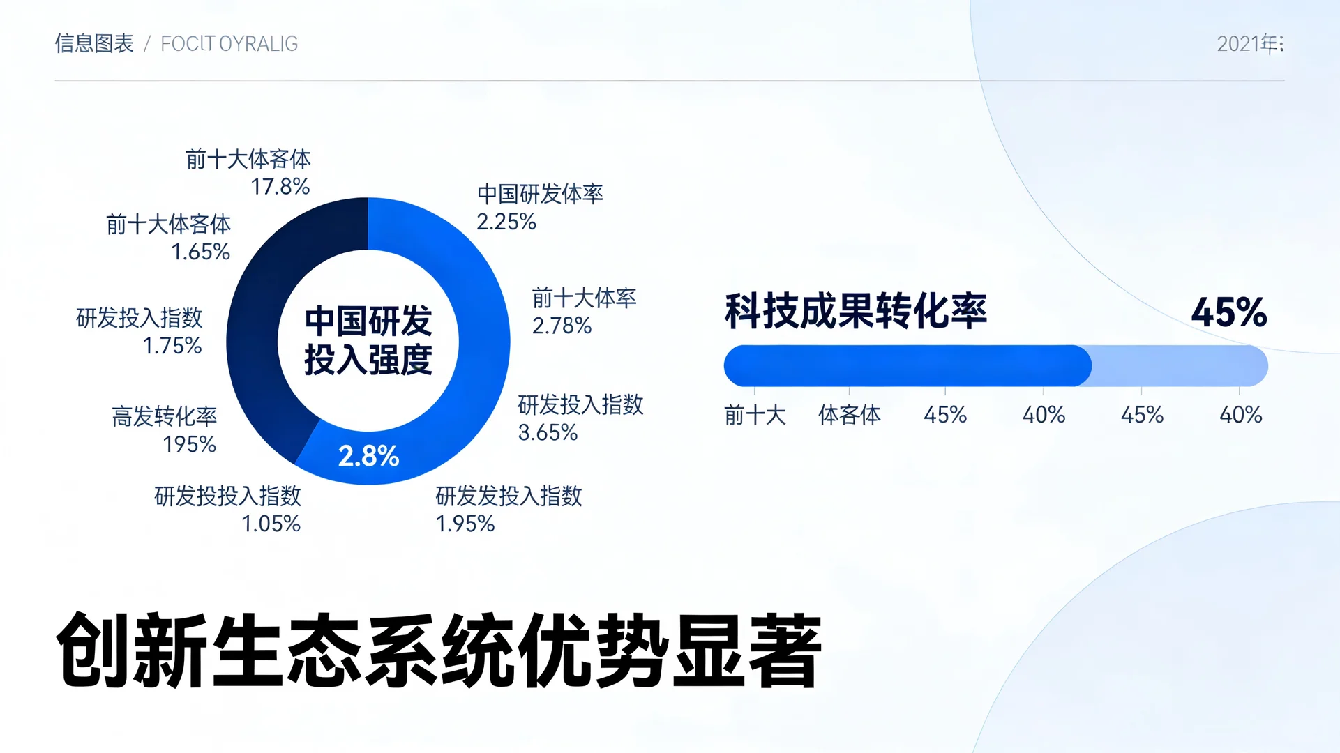 不卷低价，卷数据分析冲到月销榜前五！