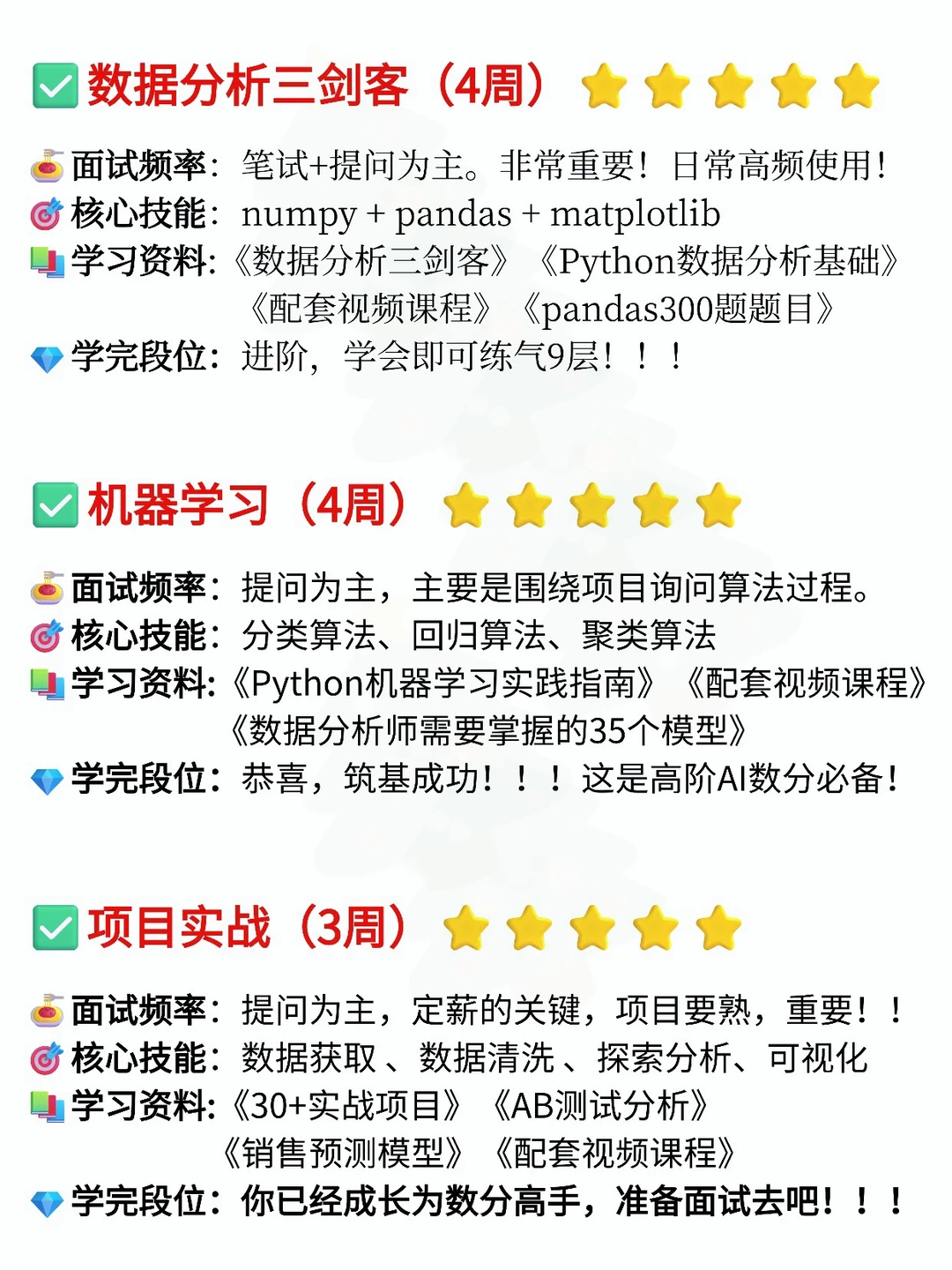 2026 年，请大胆去学数据分析?