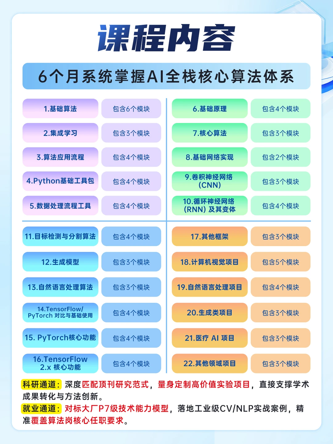 不踩雷！理科生学人工智能简直是赏饭吃！