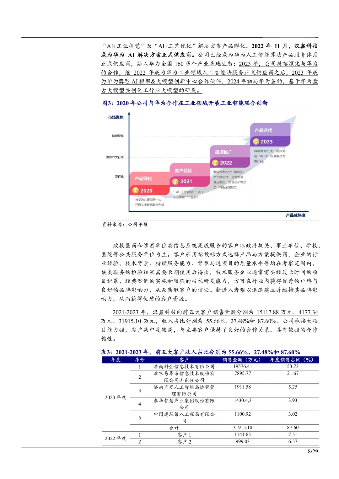 汉鑫科技-人工智能产品服务商