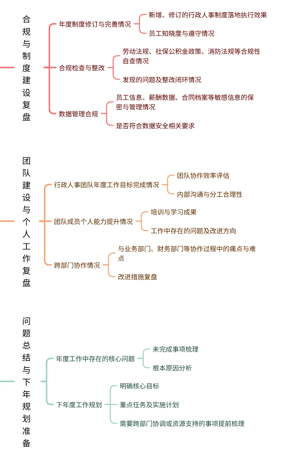 年底行政人事复盘，为何是企业必做项？