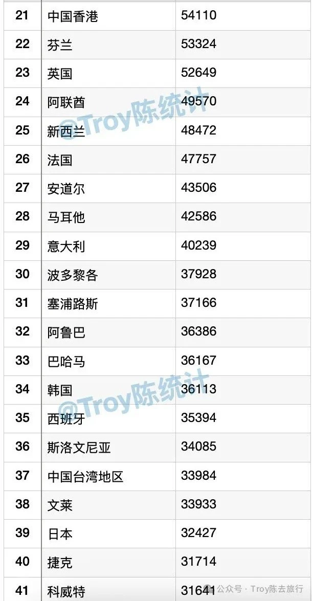 2024?全球人均GDP排名榜单