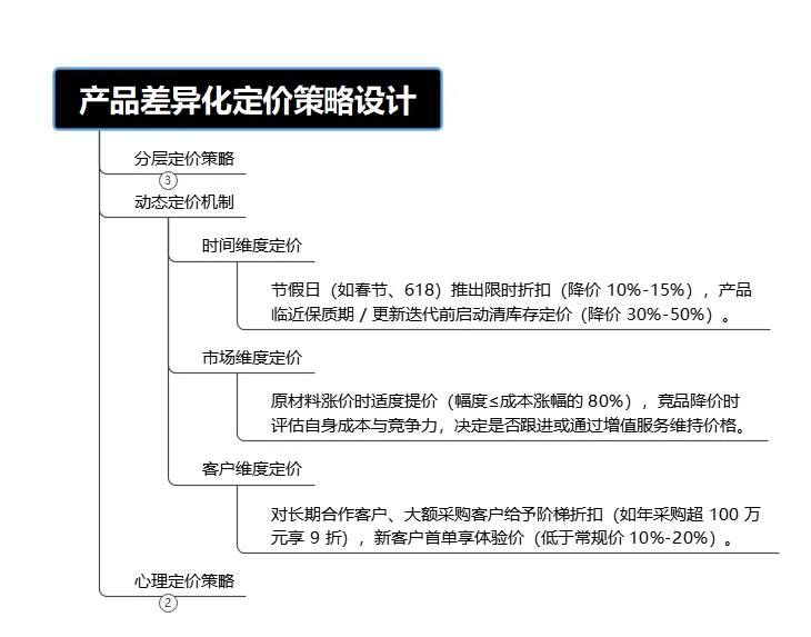 品牌定价革命:差异化策略,让顾客主动买单!