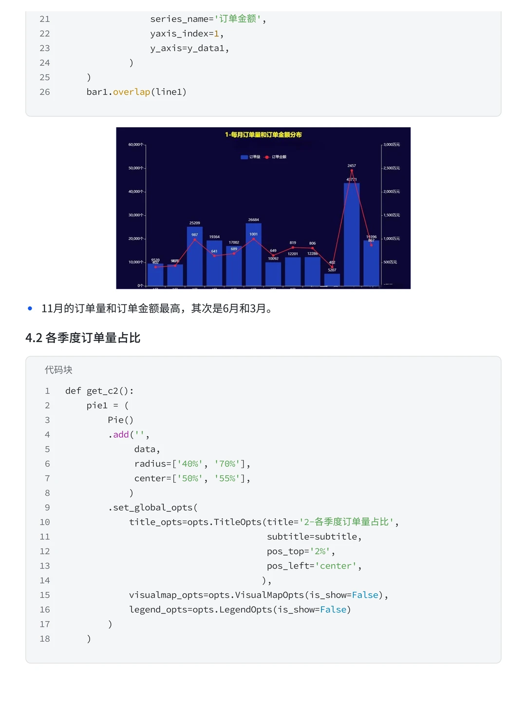 Panas+Numpy—小红书箱包订单可视化分析