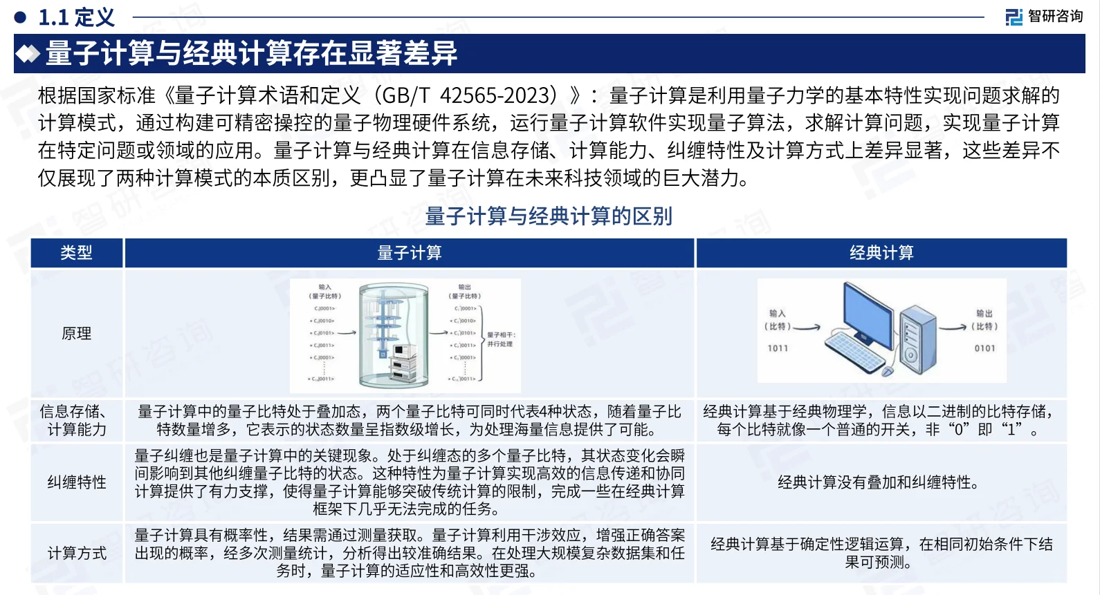 ?2025年中国量子计算产业市场现状及发展