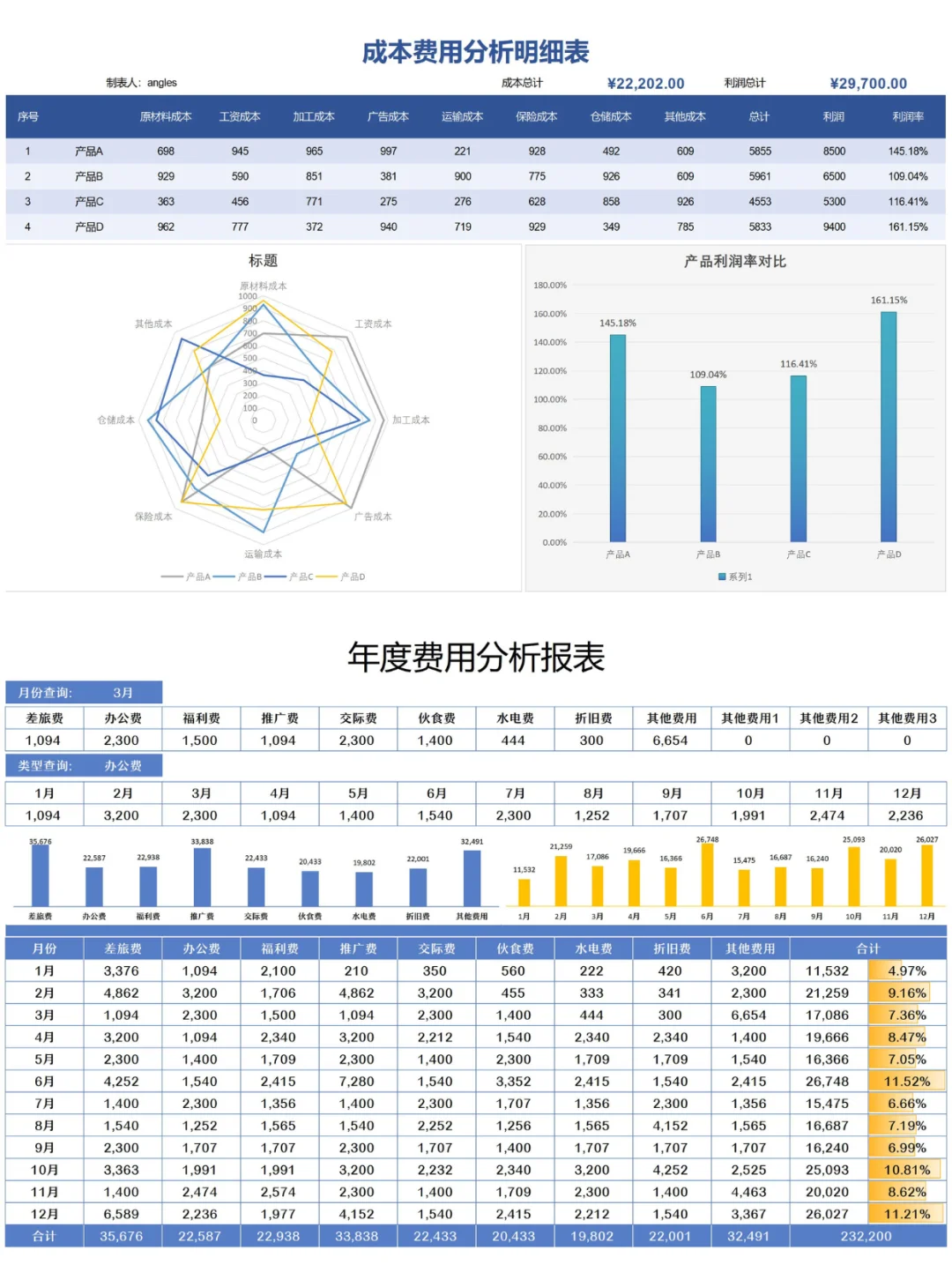 So easy 费用分析报表
