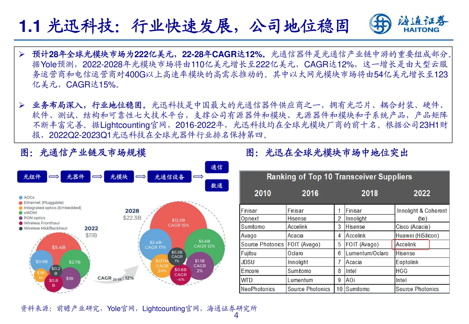 光迅科技研究报告-深耕光器件打造产业标准