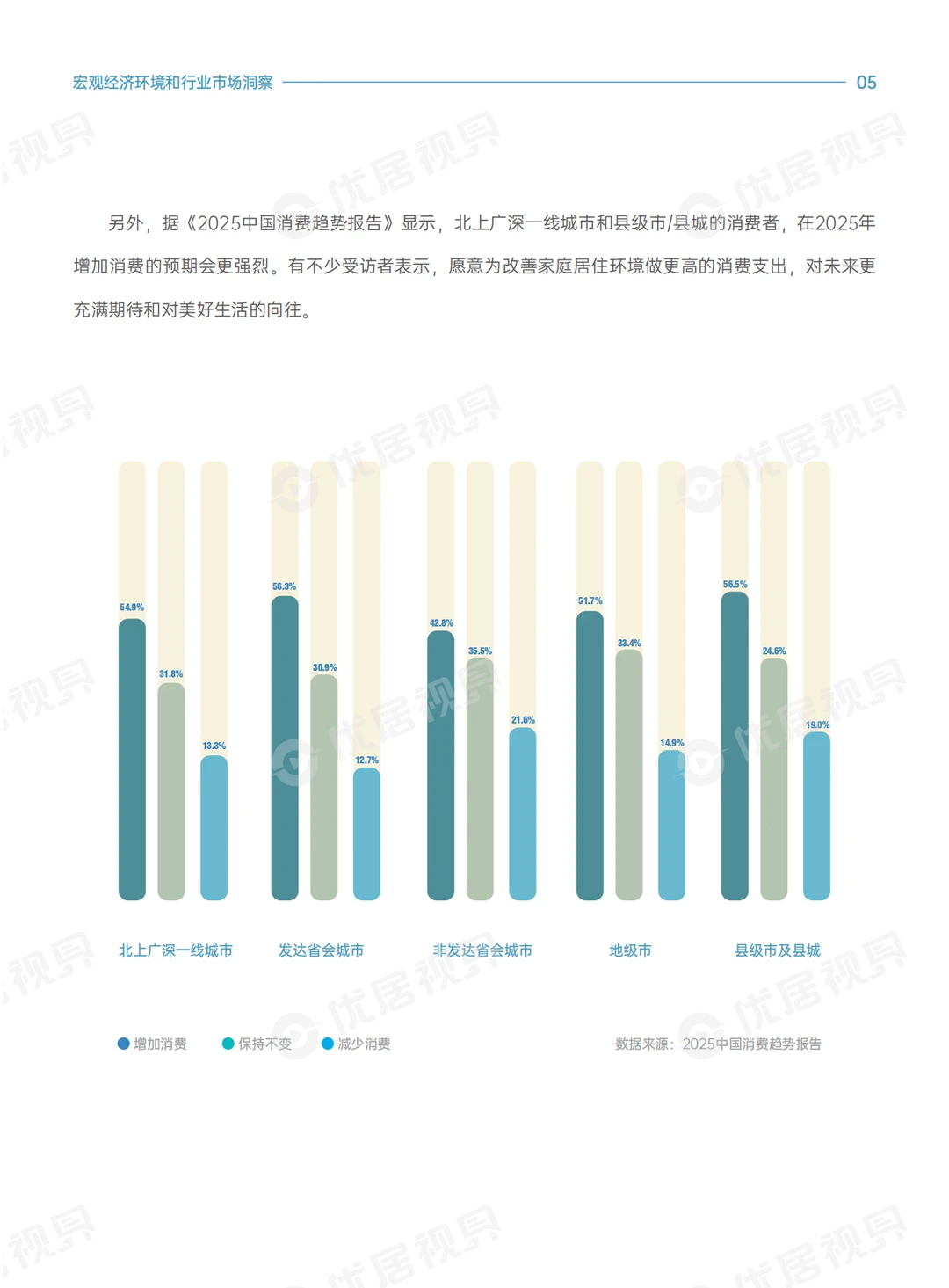 质价双优！揭秘家居消费新潮流?