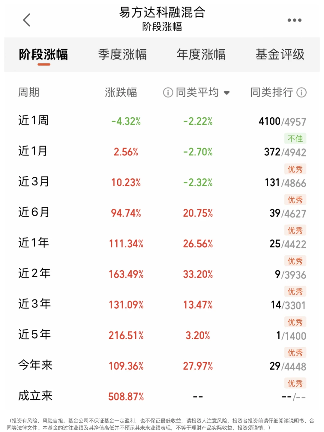 科技是长牛,可以继续加