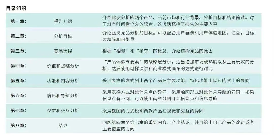 如何正确进行竞品分析，提高产品竞争力