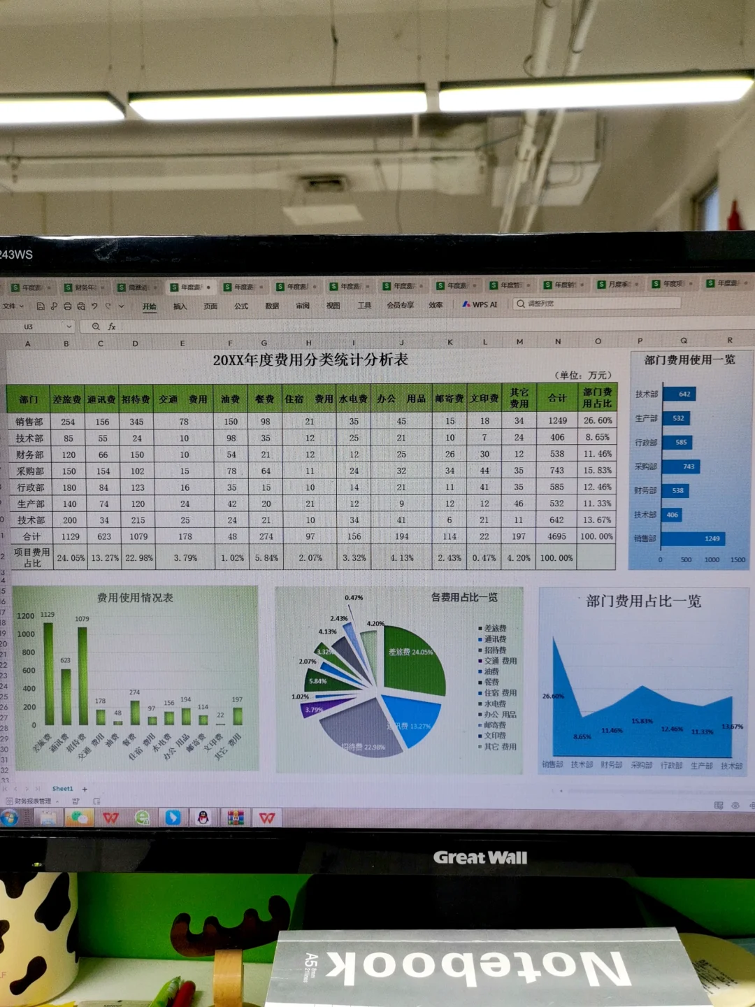 年度费用分析这么做，真的太实用了吧！