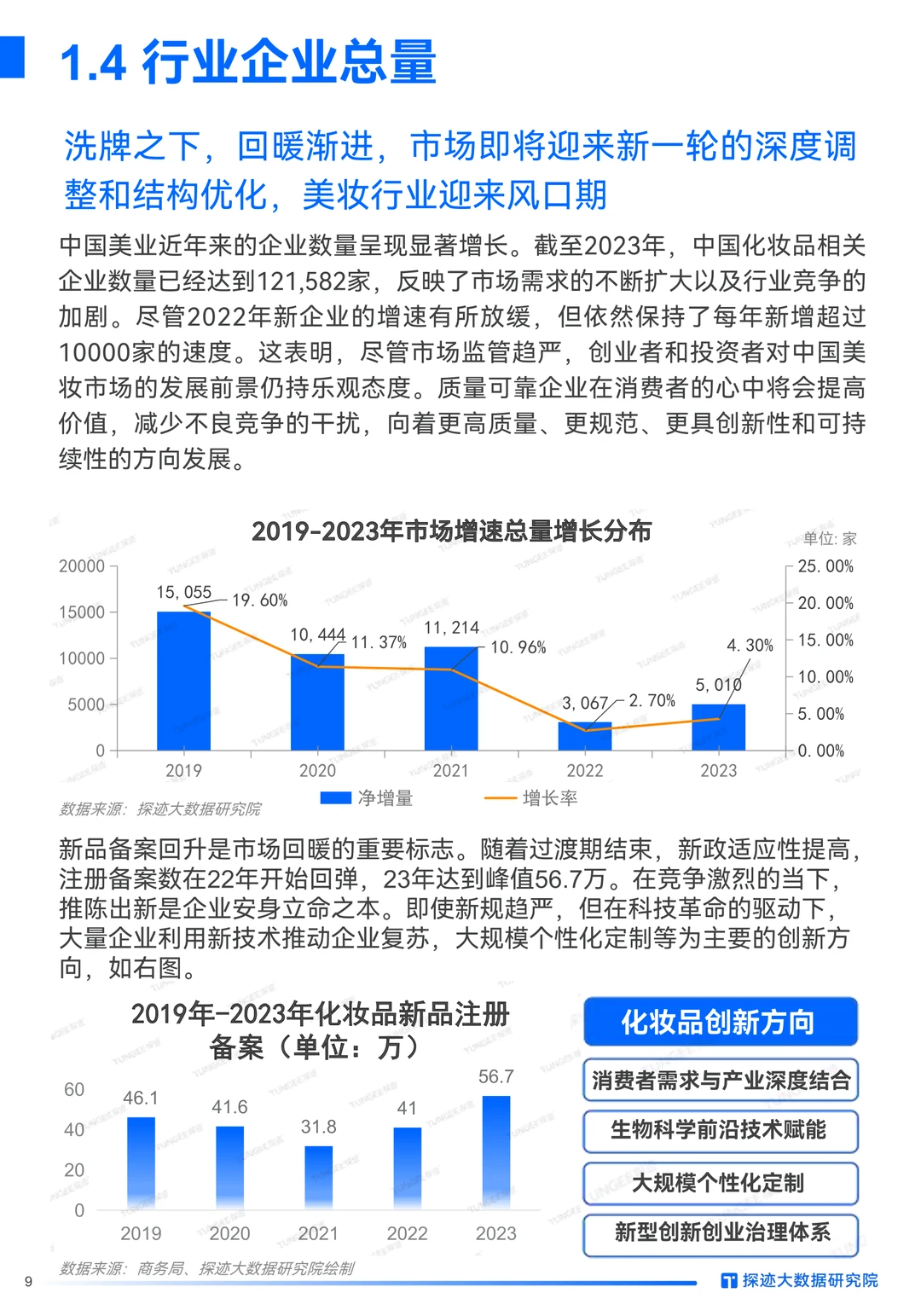 报告速递 | 2024美妆行业发展趋势报告