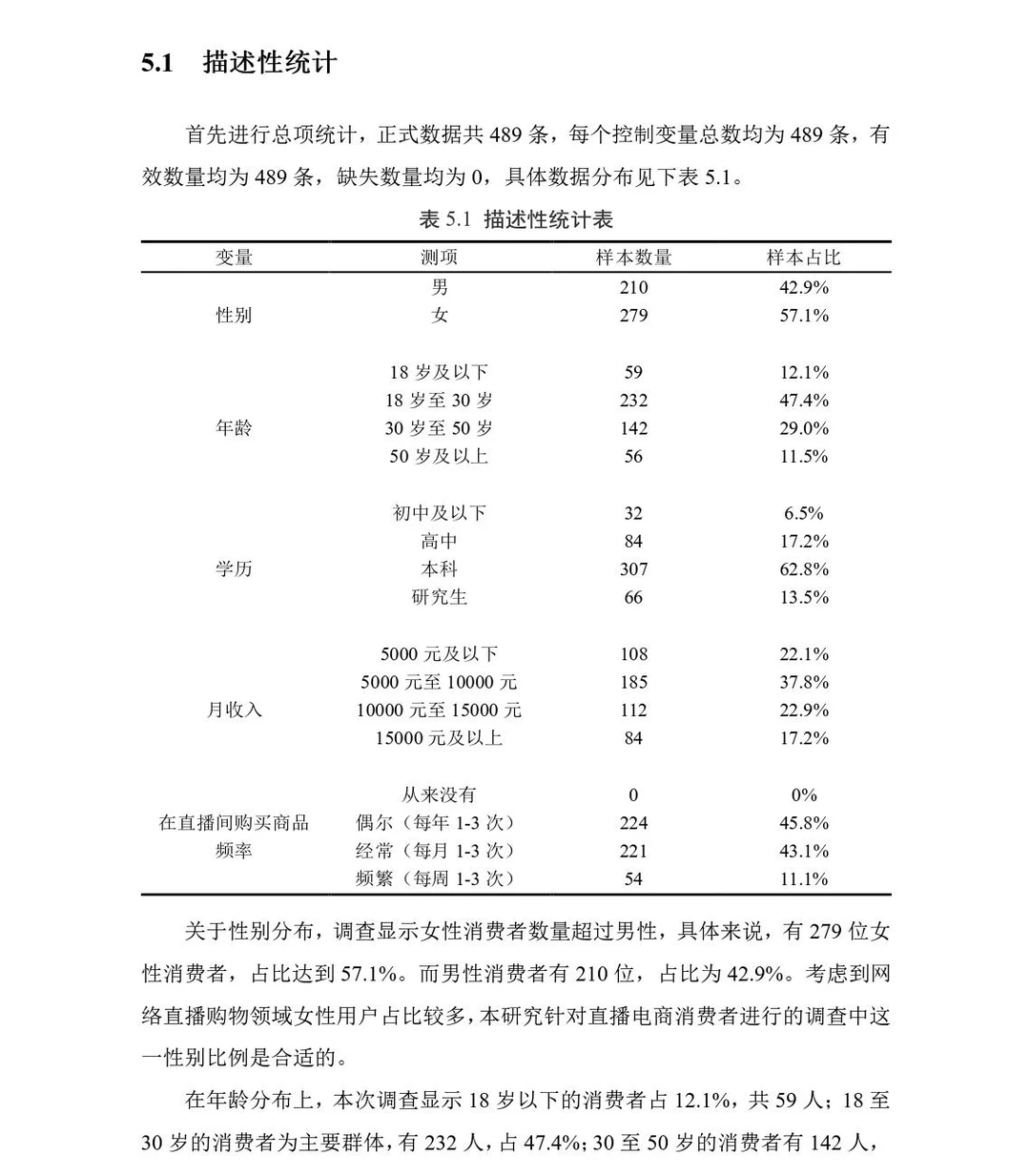 论文这么写被导师夸了啊啊啊