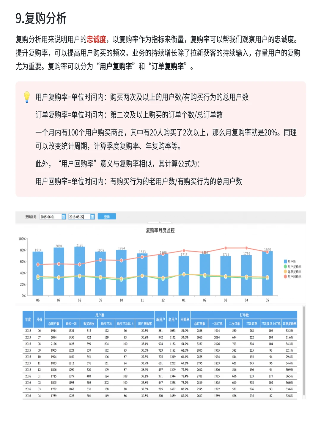 数据分析高手必学的10种方法