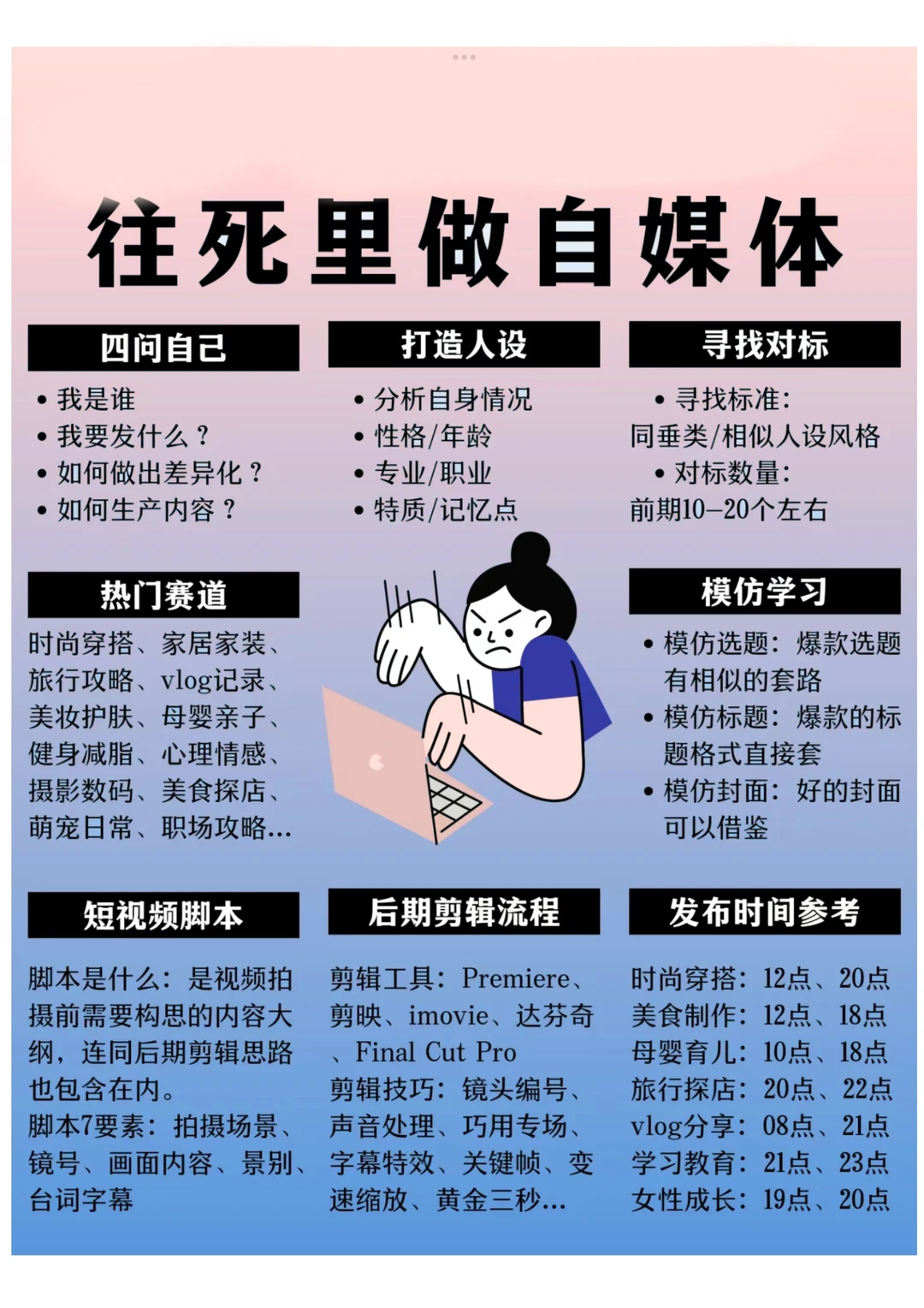 自媒体赛道选择的