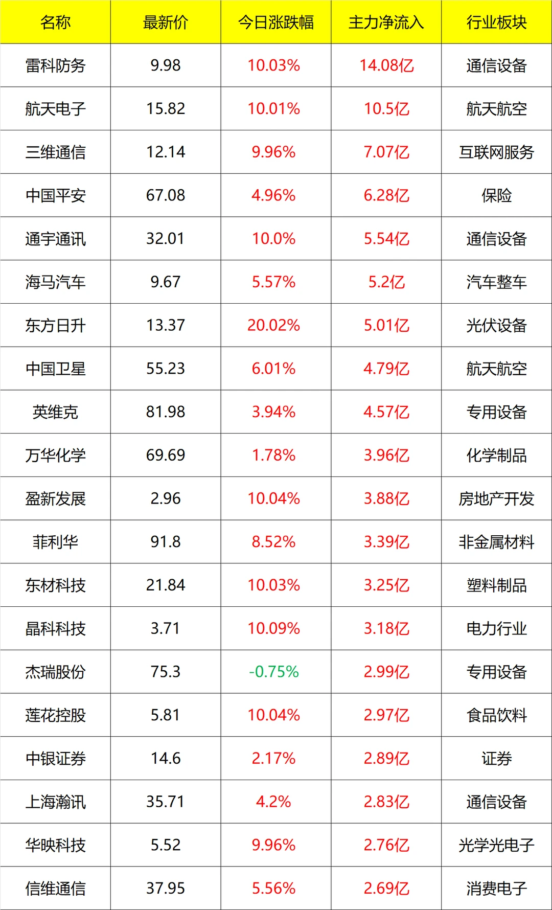 主力流入及流出_盘后 12月15号
