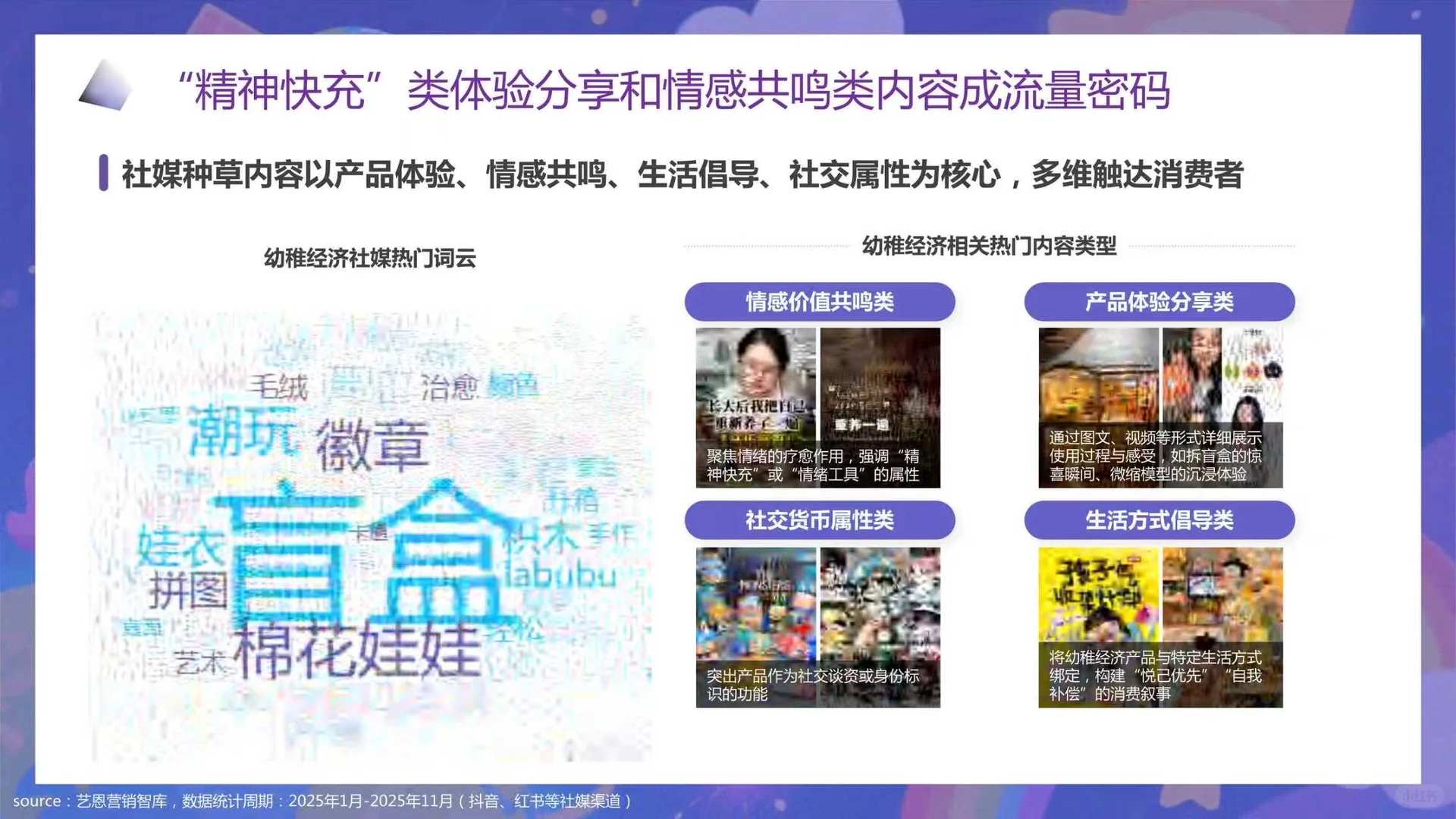 一文知晓:“幼稚经济”消费趋势洞察报告