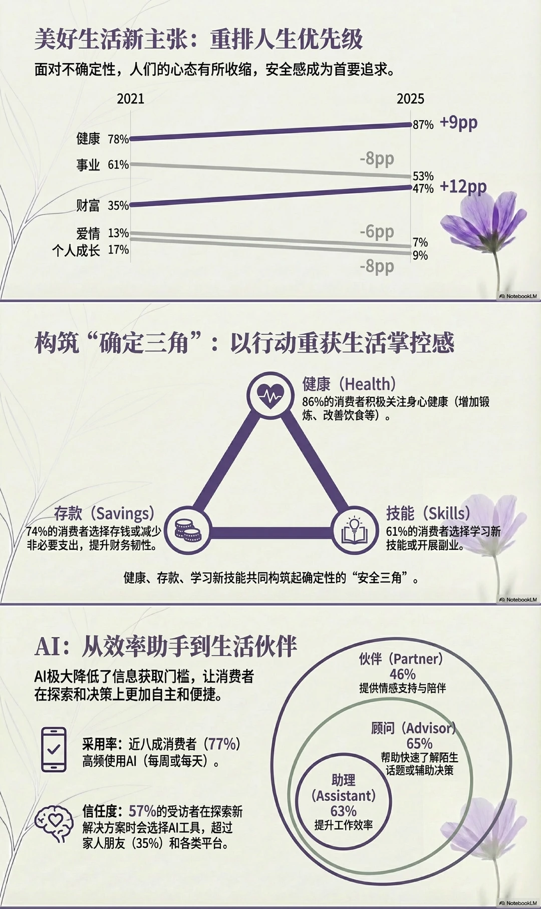 2025年中国消费者洞察