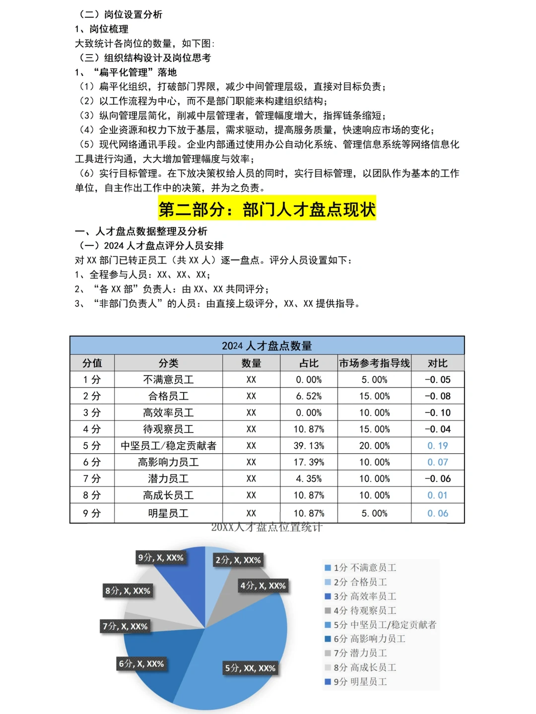 人才盘点报告模板！建议收藏哦