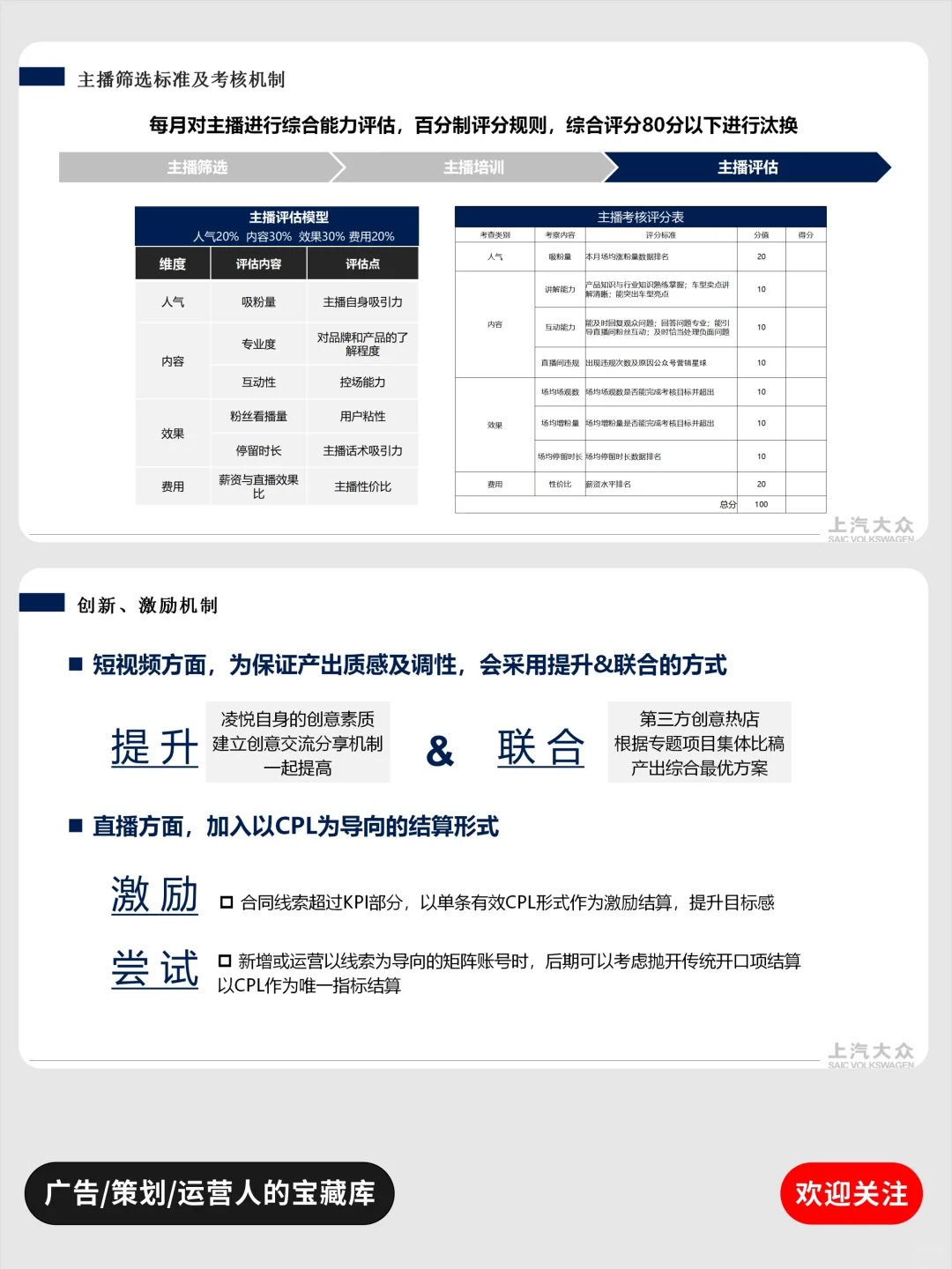这份汽车矩阵方案我不允许有人没看过