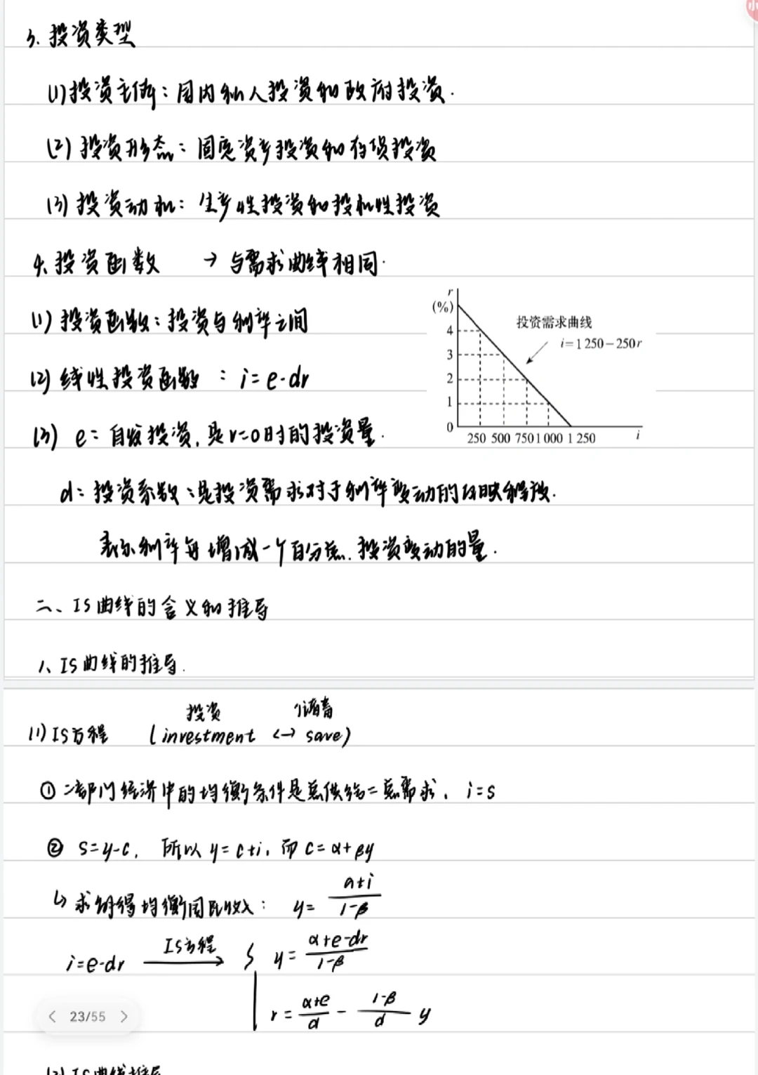 宏观经济学：⑤IS-LM模型