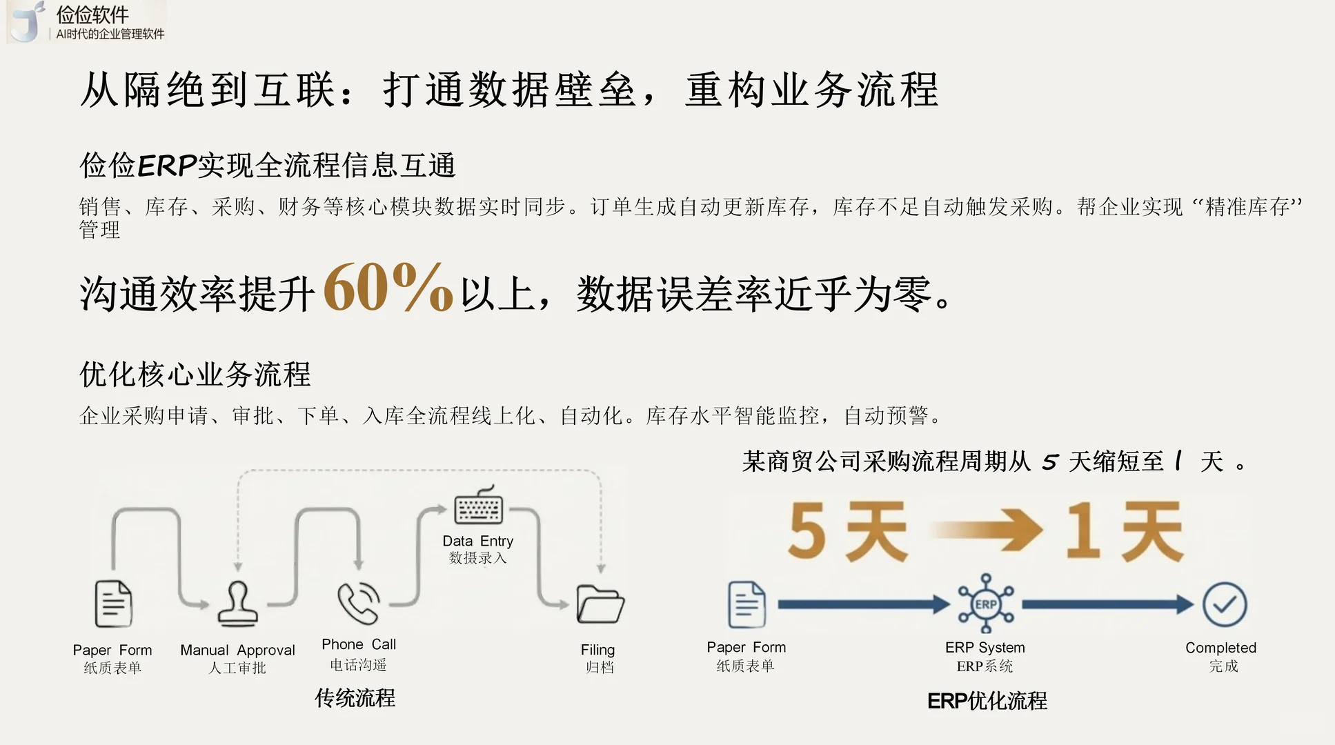 ERP+AI 赋能企业，破解管理核心痛点