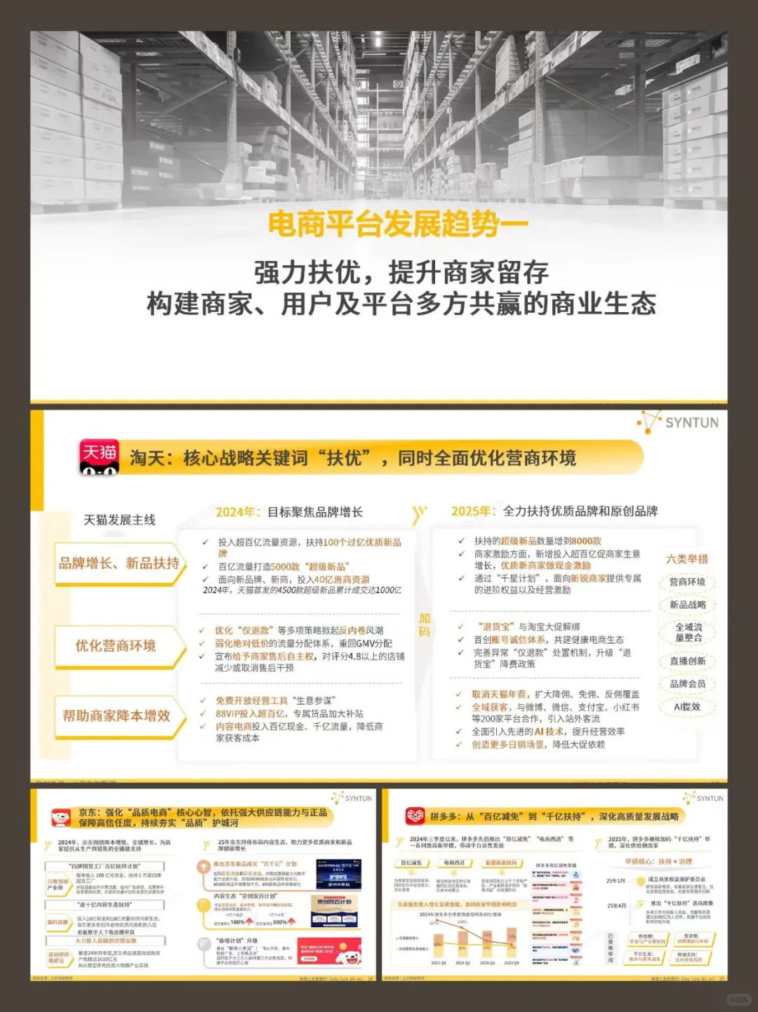 2025年电商发展报告丨报告分享