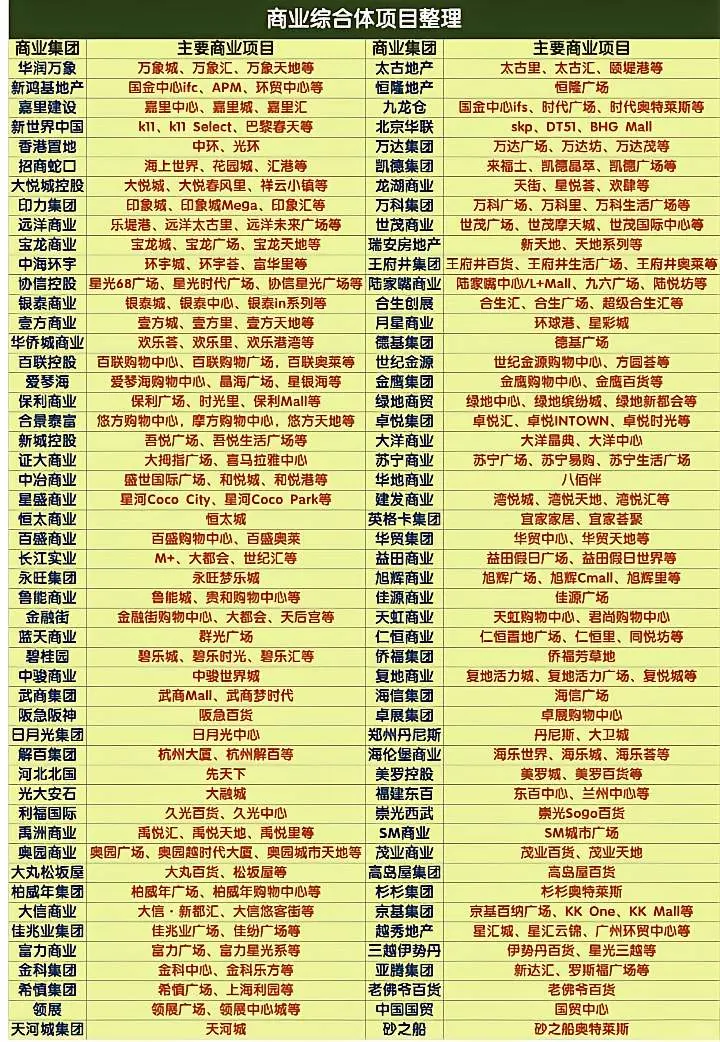 100家商业综合体项目整理