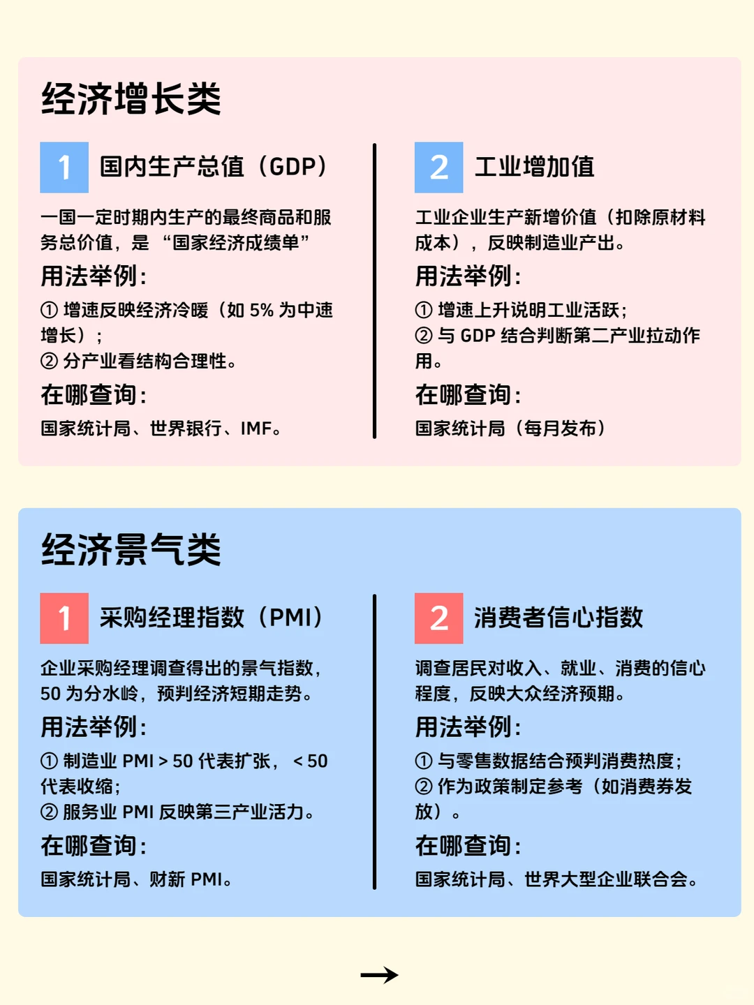 一文看懂12类宏观经济指标