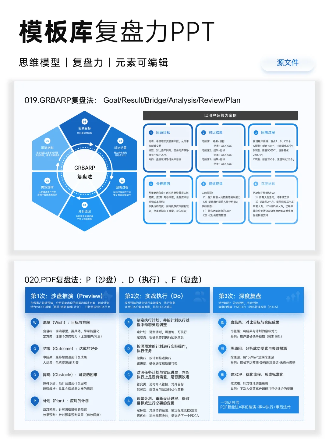 分享10种复盘模型，拒绝无效复盘和自我感动