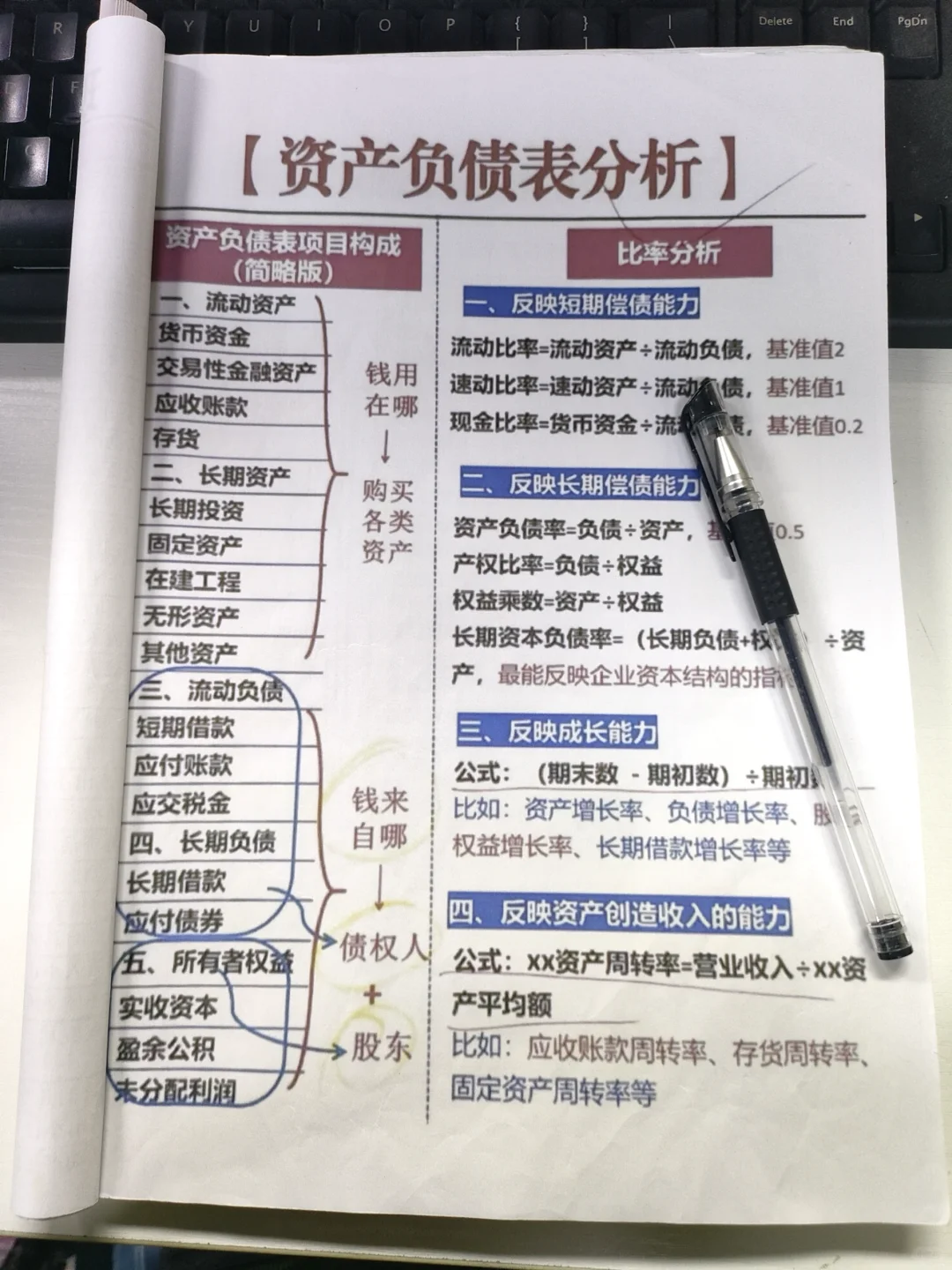 太好了，以后三大报.表再也不用去请教