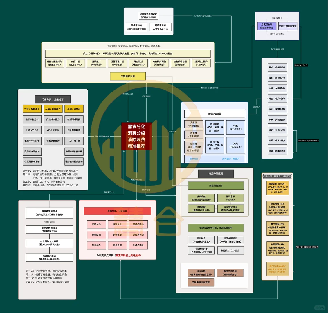 消费“四分五裂”，企业如何“精准缝合”？