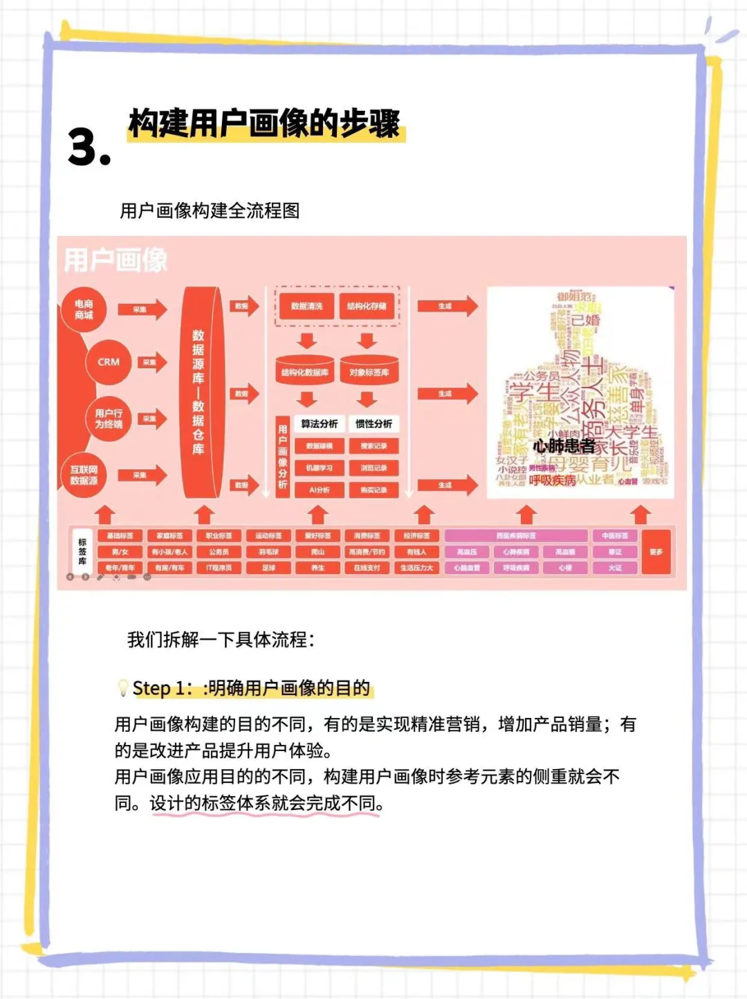 TOG用户群体分析：产品经理的用户画像构建