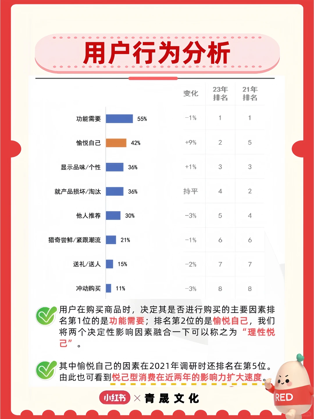 11月行业月报已出，家电用户心理大揭秘❗️