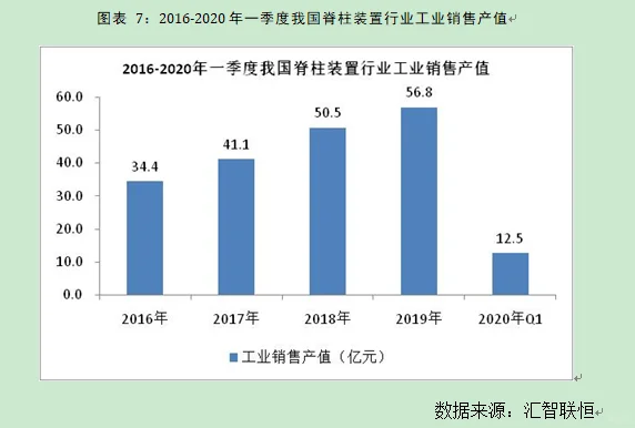 脊柱装置行业市场研究与发展前景预测报告