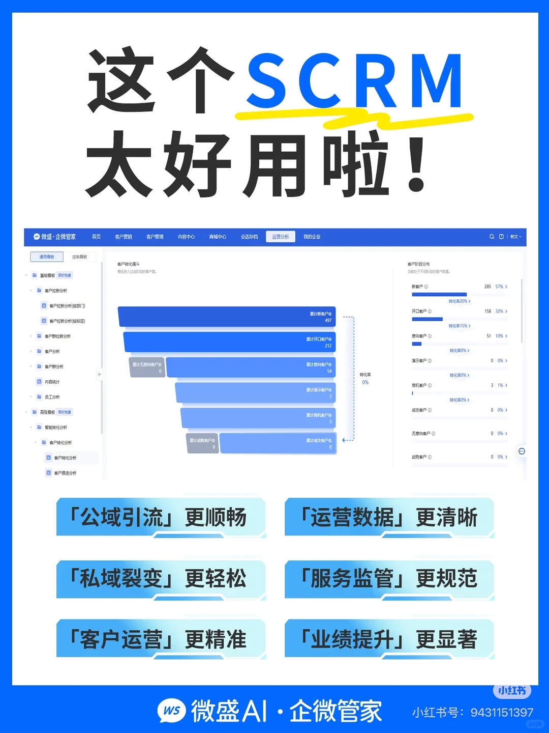 AI SCRM系统：助力企业解决增长难题