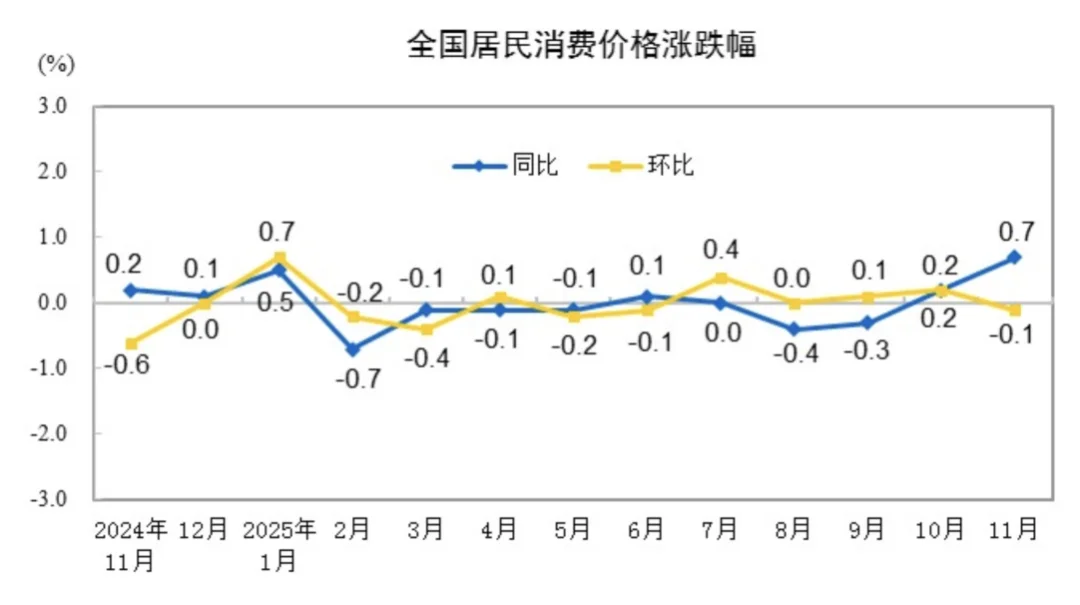 CPI升至20个月新高，对A股意味着什么？