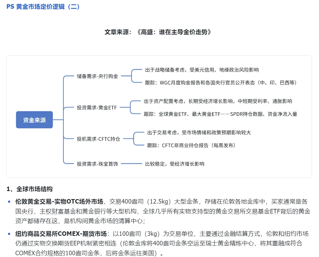 多阅读多积累|商品篇：黄金分析框架2