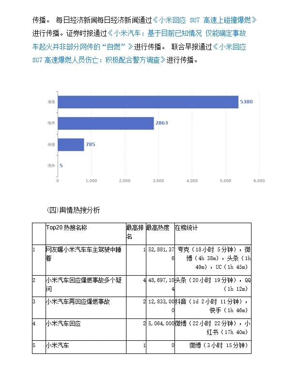 小米汽车舆情报告