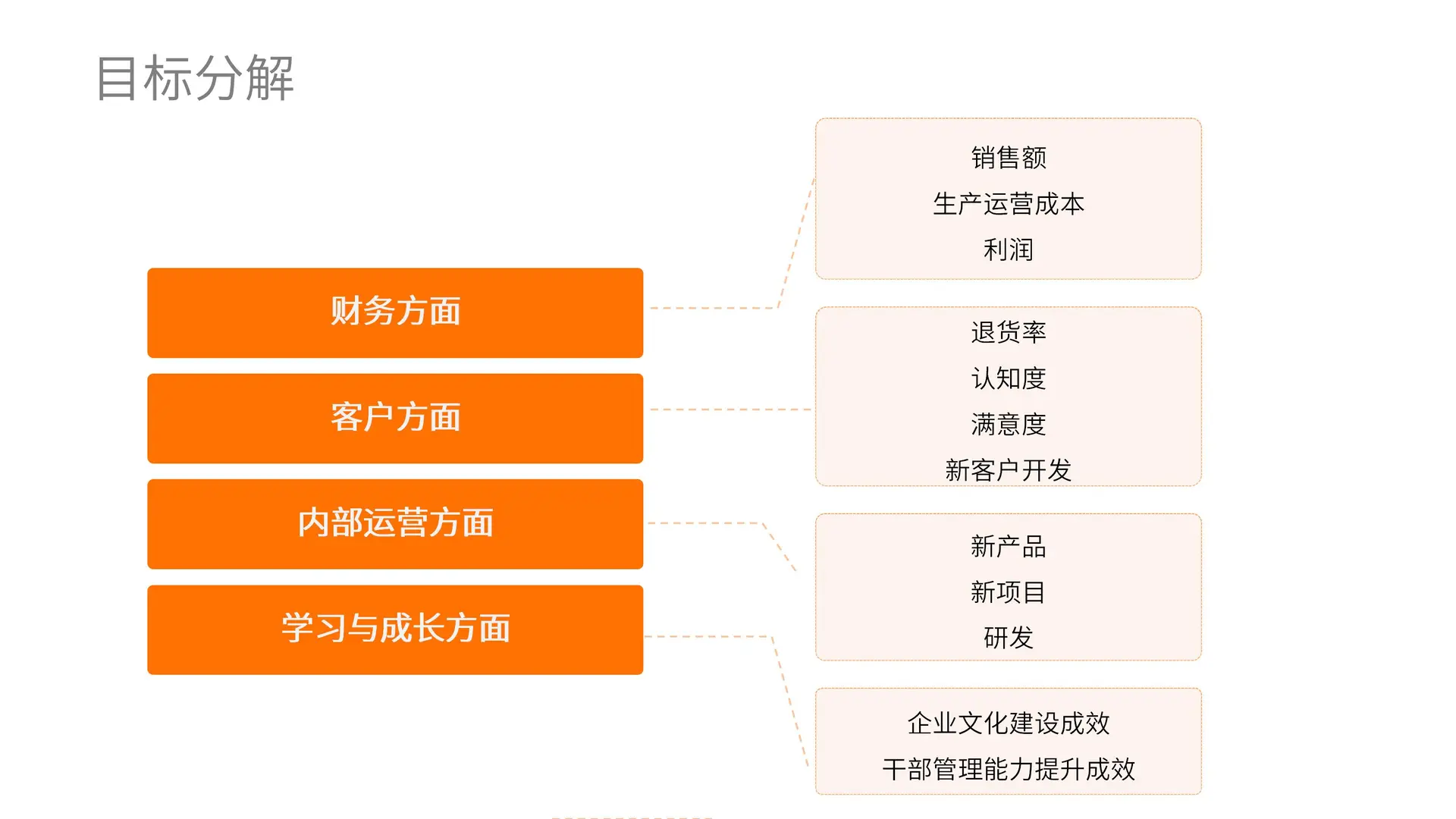 HR 制定经营目标的专业痛点解法来了!