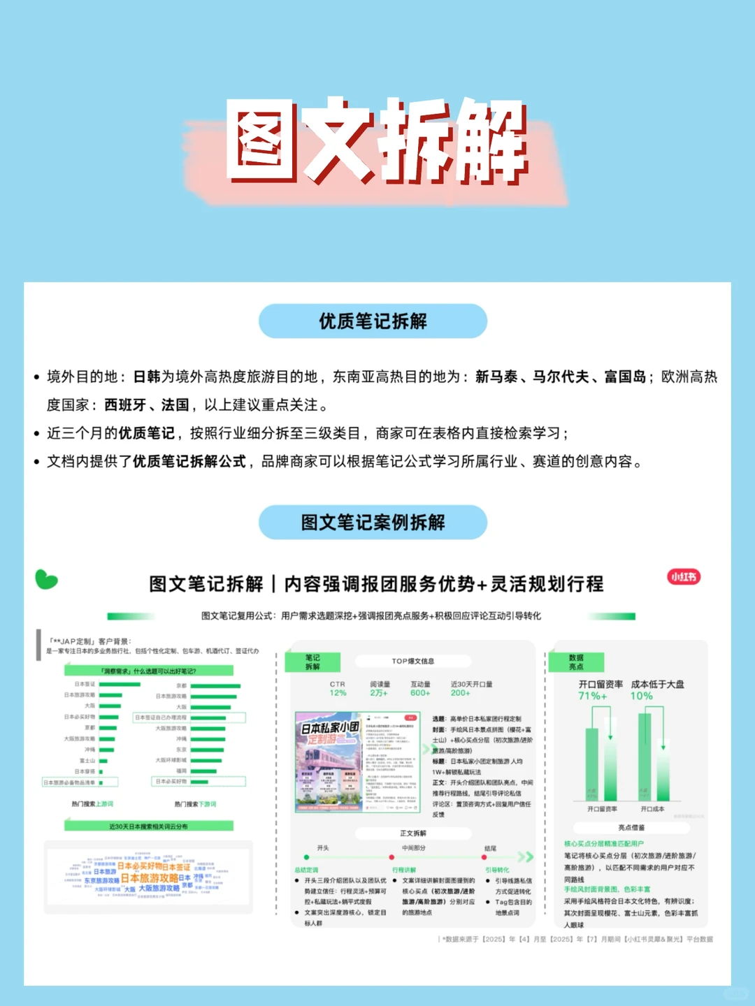 旅游行业月报：文旅复苏进行时⛺️