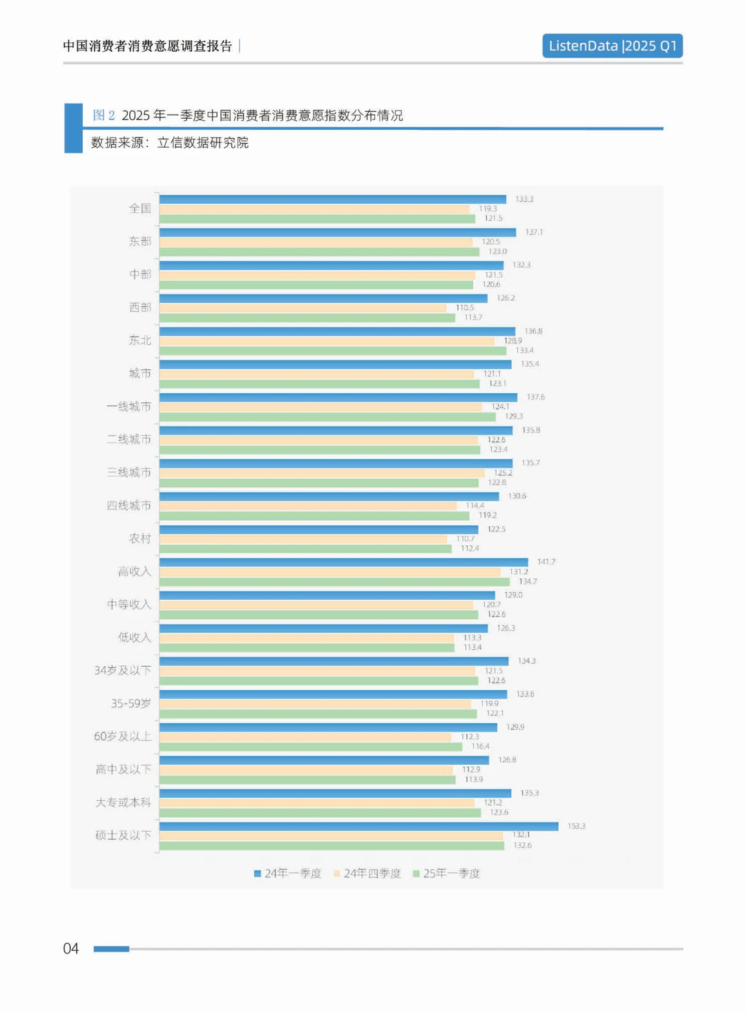 2025第一季度中国消费者意愿调查报告