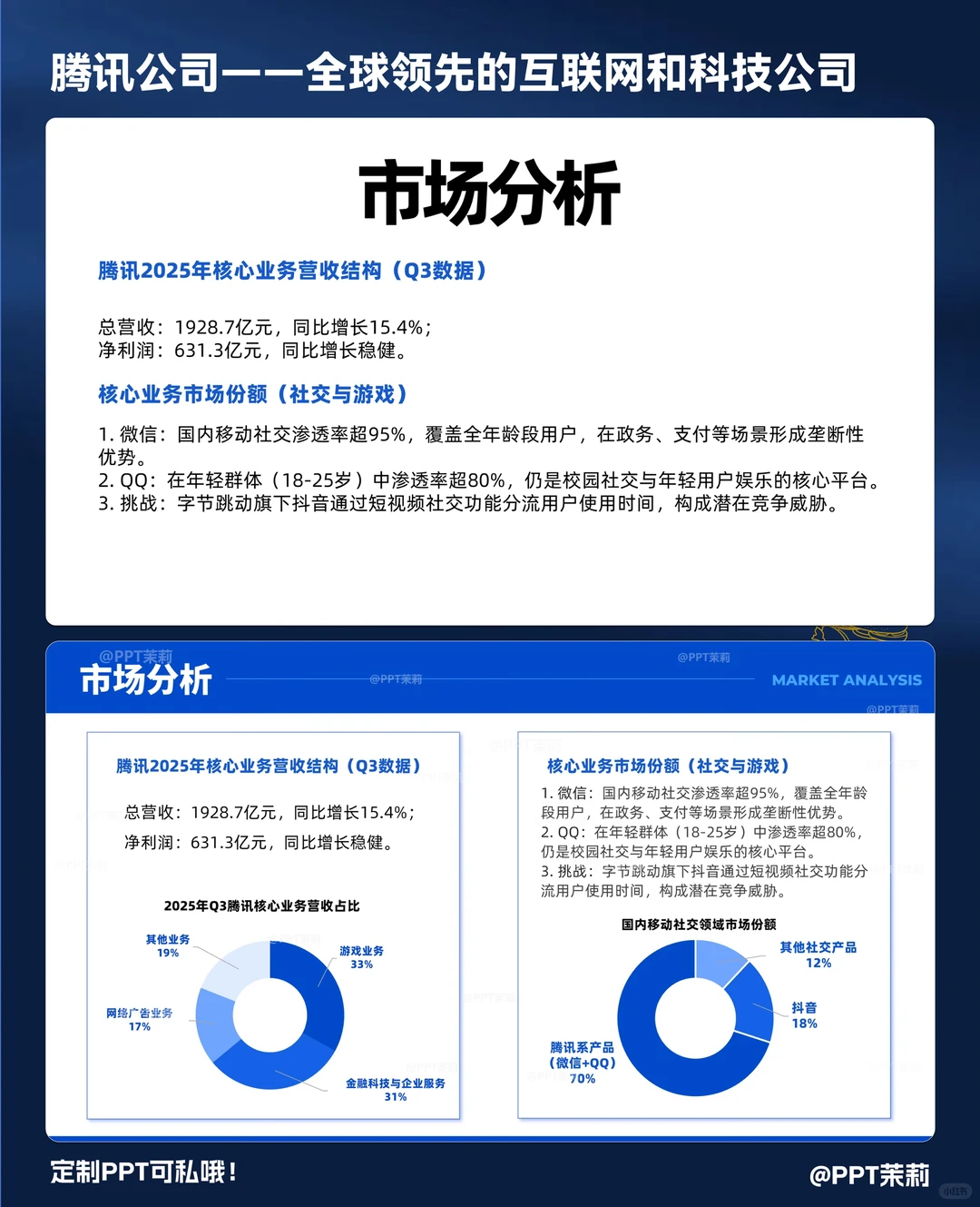 被老板夸好的腾讯公司介绍?