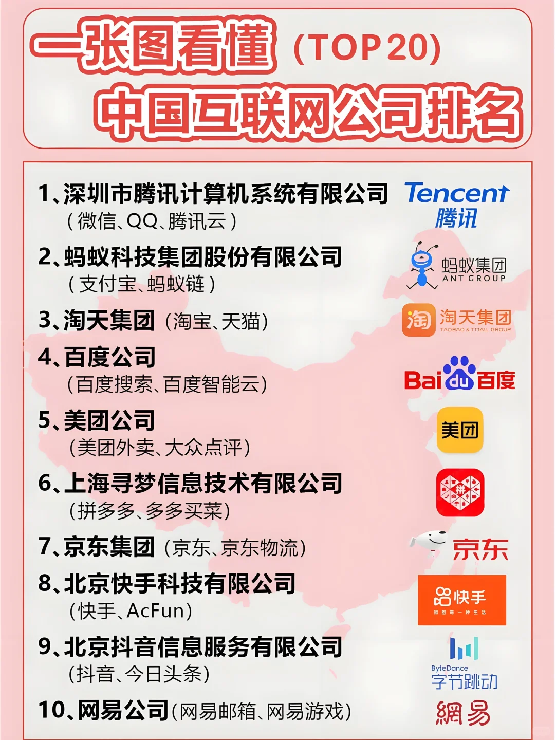 一图看懂?互联网公司排名TOP20?