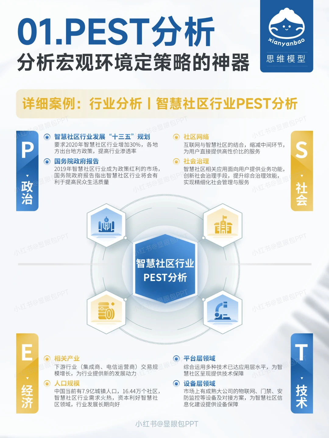 PEST分析：职场精英必备的宏观分析神器！