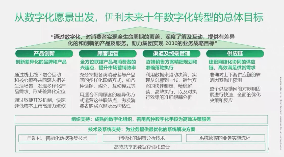 BCG为伊利集团做的数字化转型战略规划项目