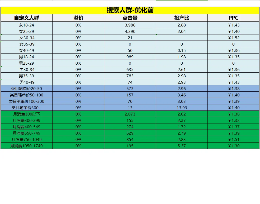 人群画像分析表