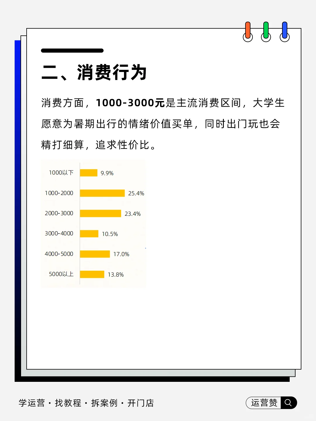 ?行业趋势 | 2025大学生暑期出游报告