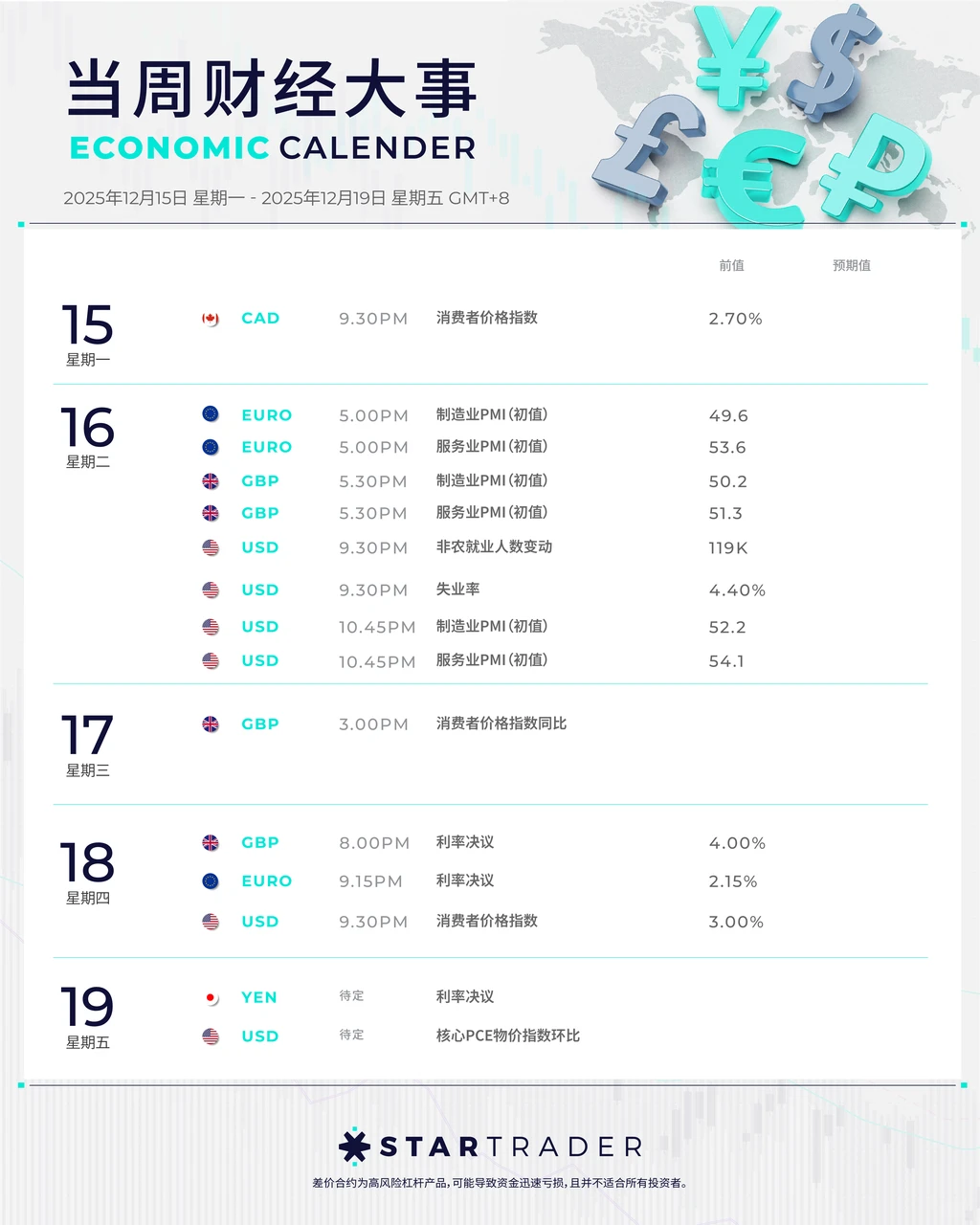 降息之后,这一周全球的钱怎么动?